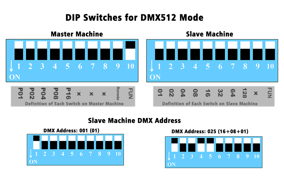 Master - Slave Control for 5W White DMX LED Fiber Optic Light Source | LEA-501DMX | Fiberopticslight.com
