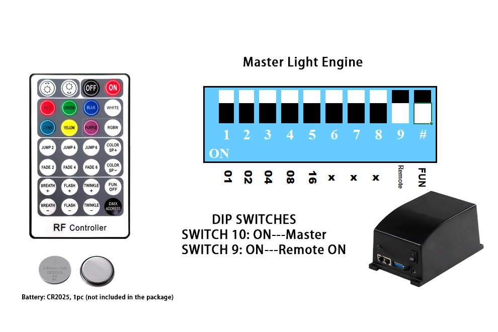Built-in Program & 28-Key RF Remote Control for fiber optic light source | Fiberopticslight.com